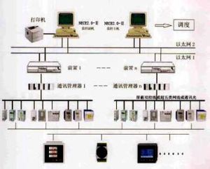 多機系統