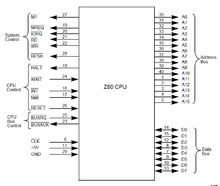 Z80 IO配置