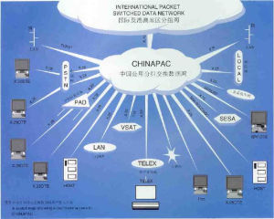 電子數據交換