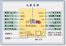 元素周期表