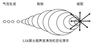 空化作用