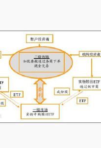 股票投資