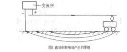 井下雜散電流