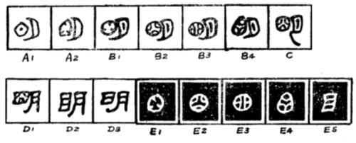 “明”的甲骨文、金文、小篆、隸書、楷書等