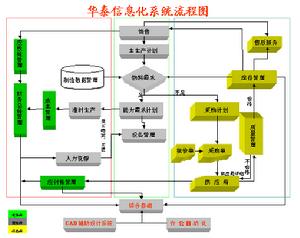 榮成華泰汽車有限公司