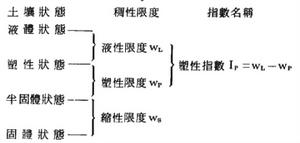 阿太堡係數含義