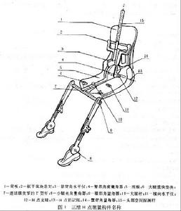 乘用車H點