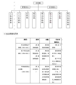 組織架構