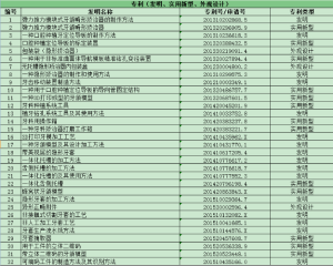 上海正雅齒科科技有限公司