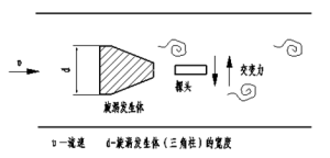 經濟型渦街流量計原理圖