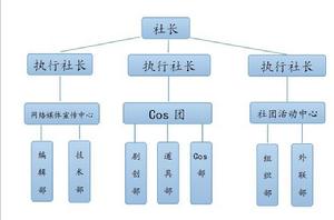 Sunshine動漫社