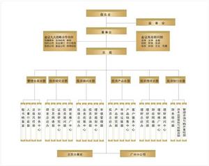 湖南金證投資諮詢顧問有限公司廣州分公司