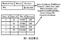 聚合[計算機用語]