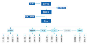 央金所組織架構