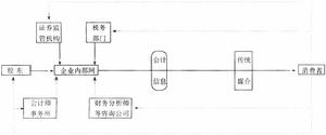 （圖）網路會計流程說明