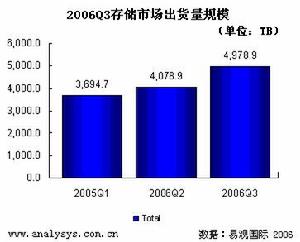 物流學科