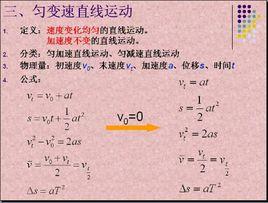 常用物理公式大全