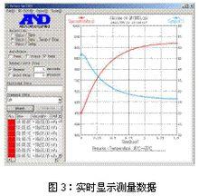 A&amp;D sv-a粘度計