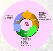 市場研究解決方案