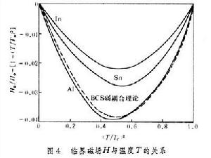 超導微觀理論