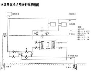 熱泵技術