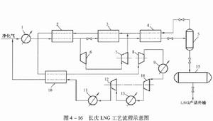 長慶LNG工藝流程示意圖