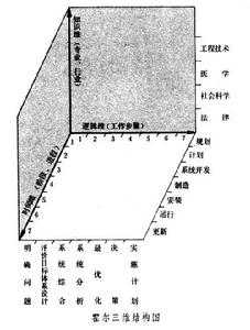 霍爾三維結構