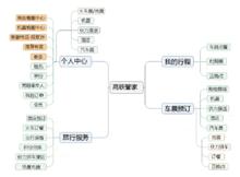 高鐵管家結構頁面展示