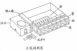 搭火炕