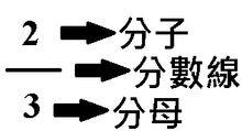 分數[數學術語]