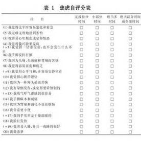 焦慮自評量表SAS