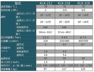 國寶化學藥液過濾機參數表