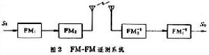 雙重調製遙測系統