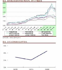 公司開發的特種石墨已在山東高溫氣冷堆核電站試驗堆中運用，根據國家十一五的規劃，未來若干年還會建設20座左右的高溫氣冷堆核電站。儘管此業務短期內對公司業績影響不大，不過已表明公司在特種炭的深開發方面具備了較強的實力。公司目前在碳纖維原絲方面也在積極探索。