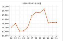 福泰溫泉公寓