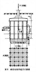 樁基設計