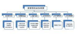 業務範圍表