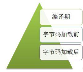 面向切面編程