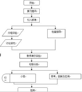 《氯及氯的化合物》