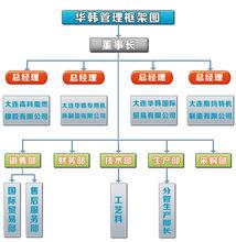 大連華韓橡塑機械有限公司