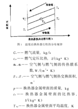 拉普拉斯方程