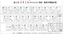 第三代五筆簡繁體字根鍵點陣圖