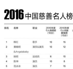 2016中國慈善名人榜