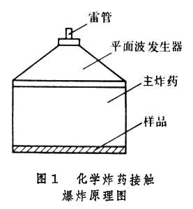 衝擊波產生技術