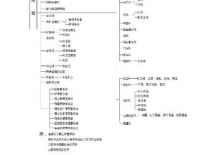 無錫市第三人民醫院行政機構