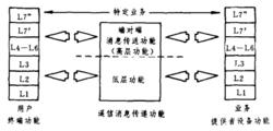 遙信業務功能的參考結構