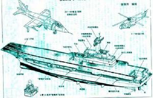 差克里·納呂貝特號航空母艦