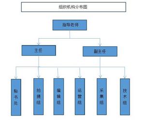 組織機構分布圖