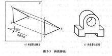 斜投影法