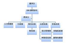 上海師範大學大學生職業發展聯合會